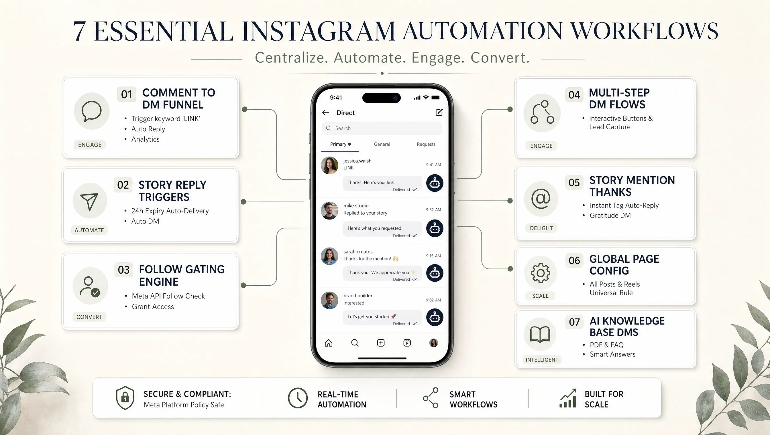 7 Instagram Automation Workflows Every Creator Should Set Up